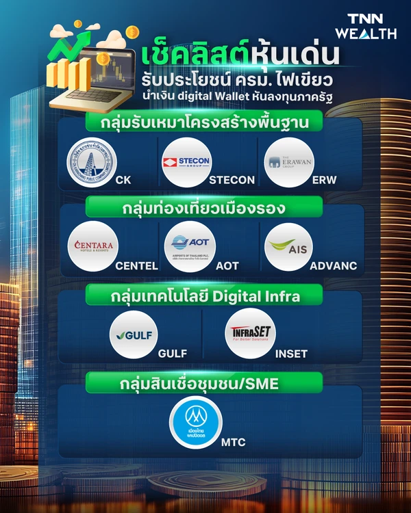 เช็คลิสต์หุ้นเด่น รับประโยชน์ ครม. ไฟเขียว นำเงิน digital Wallet หันลงทุนภาครัฐ