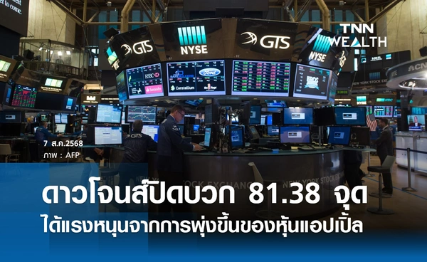 หุ้นดาวโจนส์วันนี้ 7 สิงหาคม 2568 ปิดบวก 81.38 จุด หุ้นแอปเปิ้ลพุ่งหนุนตลาด