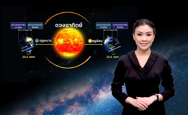 ทำไมฤดูหนาวมืดเร็วกว่าฤดูอื่น? ปรากฏการณ์ที่เกิดจากแกนโลกเอียง
