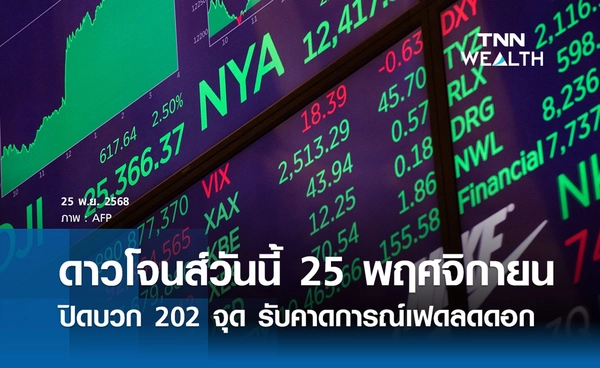 หุ้นดาวโจนส์วันนี้ 25 พฤศจิกายน 2568 ปิดบวก 202 จุด รับคาดการณ์เฟดลดดอกเบี้ย