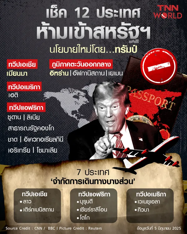 เช็ค 12 ประเทศถูกทรัมป์สั่งห้ามเข้าสหรัฐฯ โดยสมบูรณ์ 