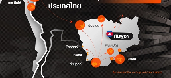 เปิดแผนที่ฐานสแกมเมอร์รอบไทย ‘กัมพูชา’ จุดศูนย์กลางใหญ่สุด