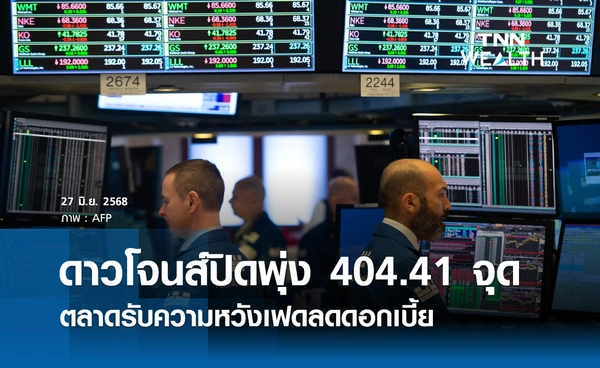 หุ้นดาวโจนส์วันนี้ 27 มิถุนายน 2568 ปิดพุ่ง 404.41 จุด รับความหวังเฟดลดดอกเบี้ย