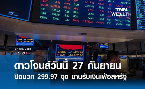 หุ้นดาวโจนส์วันนี้ 27 กันยายน 2568 ปิดบวก 299.97 จุด ขานรับเงินเฟ้อสหรัฐ