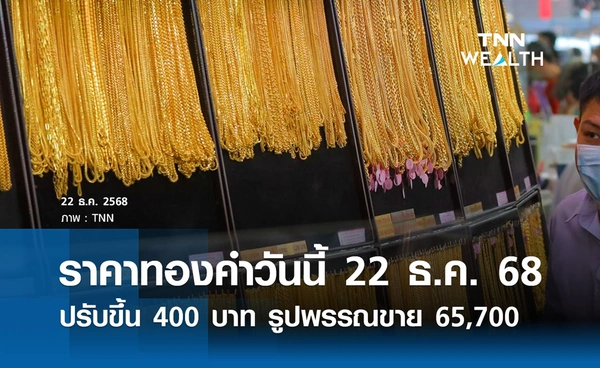 ราคาทองคำวันนี้ 22 ธ.ค. 2568 เปิดตลาดปรับขึ้น 400 บาท รูปพรรณขายออก 65,700 บาท