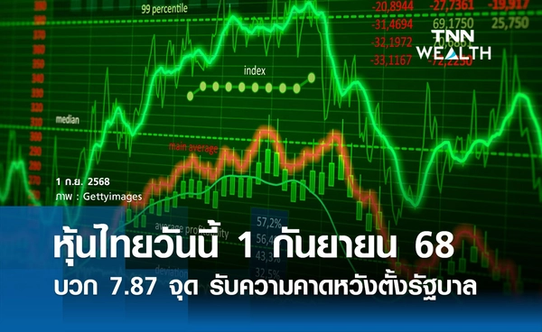 หุ้นไทยวันนี้ 1 กันยายน 2568 ปิดบวก 7.87 จุด รับความคาดหวังตั้งรัฐบาลใหม่