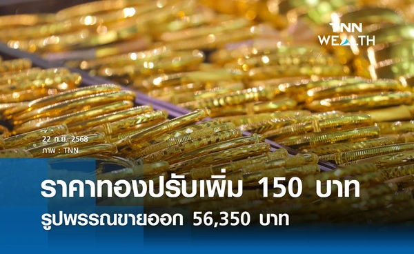 ราคาทองคำวันนี้ 22 ก.ย. 2568 เปิดตลาดปรับเพิ่มขึ้น 150 บาท รูปพรรณขายออก 56,350 บาท
