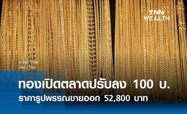 ราคาทองคำวันนี้ 6/06/68 เปิดตลาดปรับลง 100 รูปพรรณขายออก 52,800 บาท