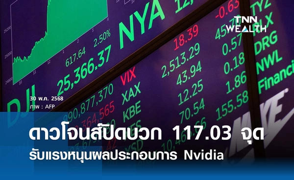 หุ้นดาวโจนส์วันนี้ 30 พฤษภาคม 2568 ปิดบวก 117.03 จุด รับผลประกอบการ Nvidia