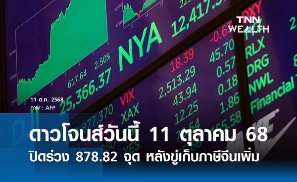 ดาวโจนส์วันนี้ 11 ตุลาคม 2568 ปิดร่วง 878.82 จุด หลังขู่เก็บภาษีจีนเพิ่ม 