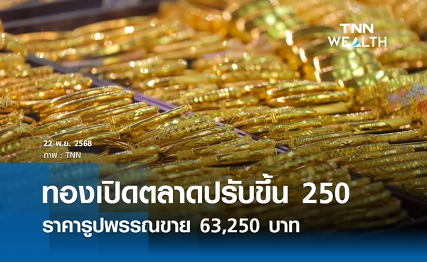 ราคาทองคำวันนี้ 22 พ.ย. 2568 เปิดตลาดปรับขึ้น 250 รูปพรรณขาย 63,250 บาท