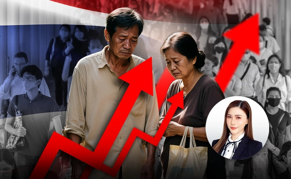 "คนไทย" ยากจนมากขึ้น รุนแรงขึ้น พุ่ง 3,400,000 คน ความเหลื่อมล้ำสูงกว่าหลายชาติอาเซียน  