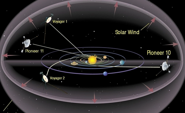 ยานวอยเอเจอร์ 1 เตรียมทำสถิติใหม่เดินทางไกลเท่ากับระยะทางที่แสงเดินทาง 1 วัน จากโลก ในปี 2026