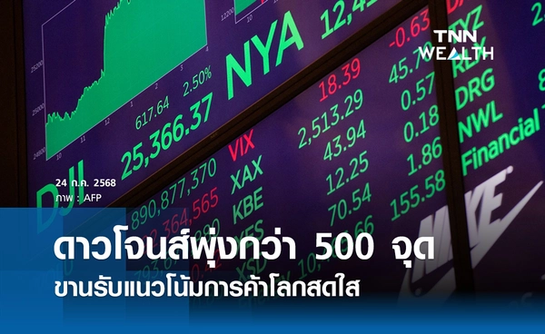 หุ้นดาวโจนส์วันนี้ 24 กรกฎาคม 2568 ดาวโจนส์พุ่งกว่า 500 จุด