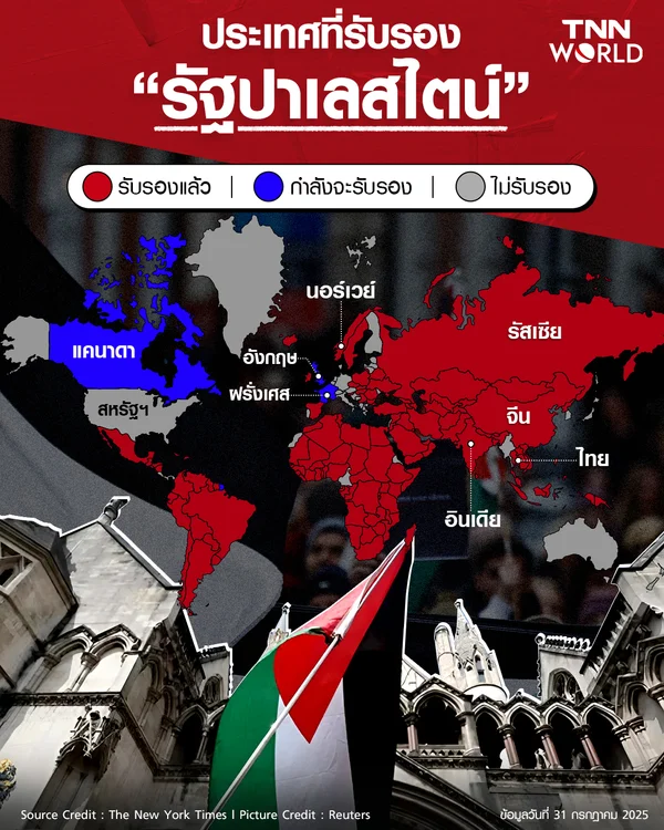 ชาติไหน "รับรองรัฐปาเลสไตน์" บ้าง?  มีความหมายอย่างไร?​