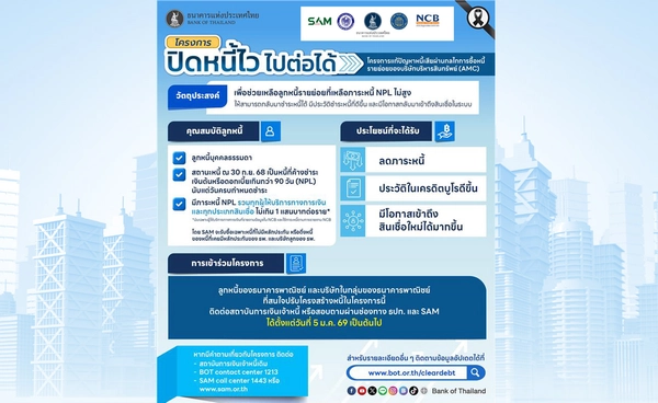 แบงก์ชาติจับมือคลัง เปิดโครงการ ‘ปิดหนี้ไว ไปต่อได้’ 