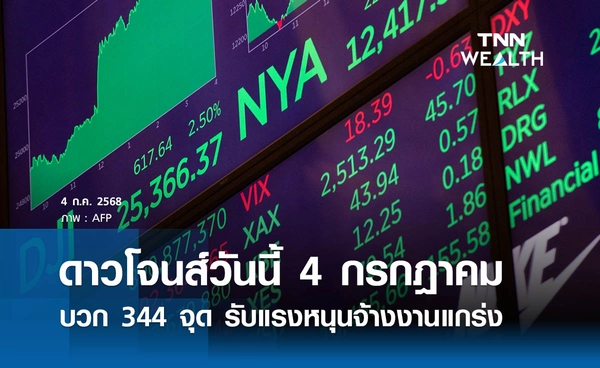 หุ้นดาวโจนส์วันนี้ 4 กรกฎาคม 2568 ปิดบวก 344 จุด รับแรงหนุนจ้างงานแกร่ง