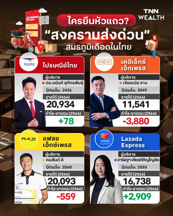 ใครยืนหัวแถว? “สงครามส่งด่วน” สมรภูมิเดือดในไทย