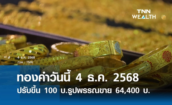 ราคาทองคำวันนี้ 4 ธ.ค. 2568 เปิดตลาดปรับขึ้น 100 บาท รูปพรรณขายออก 64,400 บาท