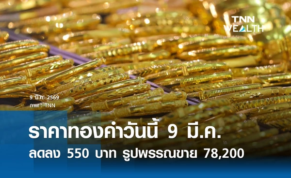 ราคาทองคำวันนี้ 9 มี.ค. 2569 เปิดตลาดลดลง 550 บาท รูปพรรณขายออก 78,200 บาท