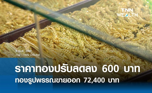 ราคาทองคำวันนี้ 6 เม.ย. 2569 เปิดตลาดปรับลดลง 600 บาท รูปพรรณขายออก 72,400 บาท
