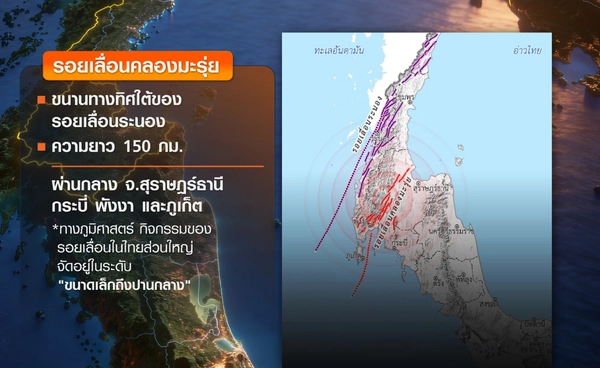 สุราษฎร์ฯ แตกตื่น แผ่นดินไหวกว่า 10 ครั้ง