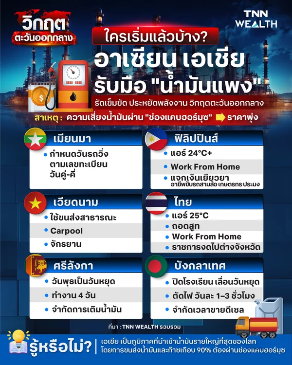ใครเริ่มแล้วบ้าง ? ประเทศ "อาเซียน" ประหยัดพลังงานอย่างไร รับมือ น้ำมันแพง "วิกฤตตะวันออกกลาง"