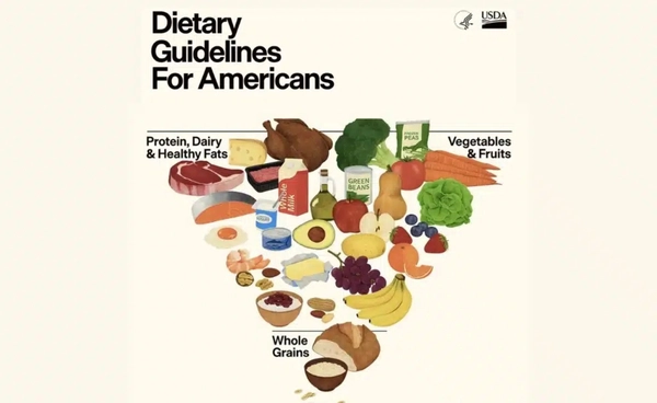 สหรัฐฯ พลิกพีระมิดอาหาร ดันเนื้อ–นมขึ้นแท่นหลัก ท่ามกลางเสียงเตือนโลกร้อน