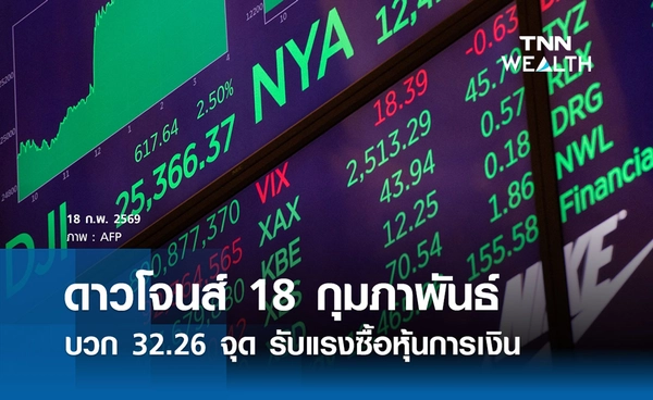 หุ้นวันนี้ดาวโจนส์ 18 กุมภาพันธ์ 2569 บวก 32.26 จุด รับแรงซื้อหุ้นการเงิน-เทคฯฟื้น
