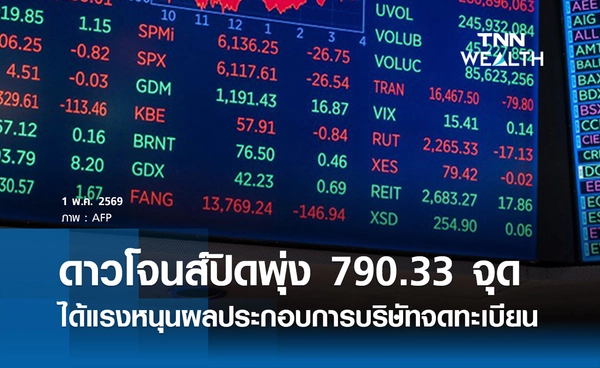 หุ้นดาวโจนส์วันนี้ 1 พฤษภาคม 2569 ปิดพุ่ง 790.33 จุด แรงหนุนผลประกอบการบริษัทจดทะเบียน