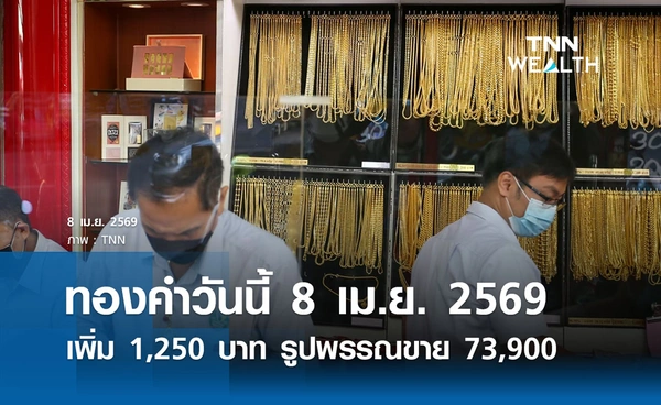 ราคาทองคำวันนี้ 8 เม.ย. 2569 ปรับเพิ่ม 1,250 บาท รูปพรรณขาย 73,900 บ.