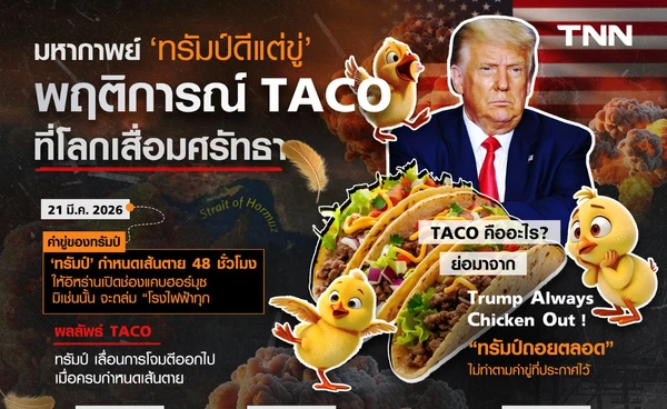 มหากาพย์ TACO ของ "ทรัมป์" ขู่ใช้ทหารบุก 22 ครั้ง ทำจริง 2 ครั้ง ปรากฏการณ์ที่ทำให้นักลงทุนรวย