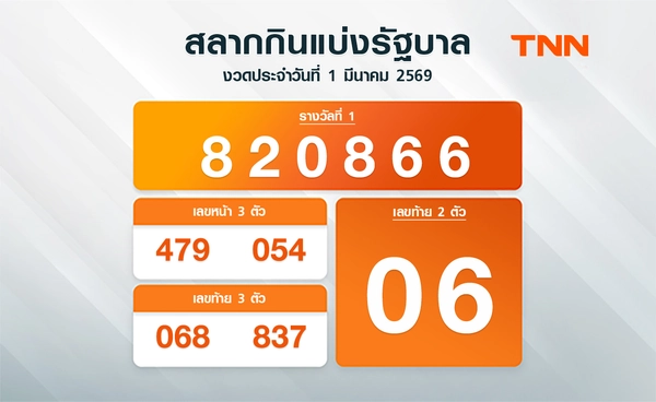 ติดตามผลหวยได้ที่นี่  ตรวจสลากกินแบ่งรัฐบาล 1 มีนาคม 2569 งวดล่าสุด