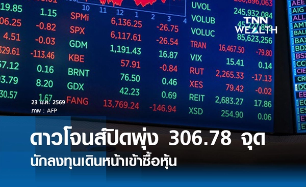 หุ้นดาวโจนส์วันนี้ 23 มกราคม 2569 ปิดเพิ่มขึ้น 306.78 จุด นักลงทุนเดินหน้าเข้าซื้อหุ้น