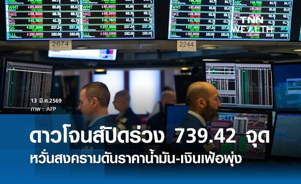 หุ้นดาวโจนส์วันนี้ 13 มีนาคม 2569 ปิดร่วง 739.42 จุด หวั่นสงครามดันราคาน้ำมัน-เงินเฟ้อพุ่ง