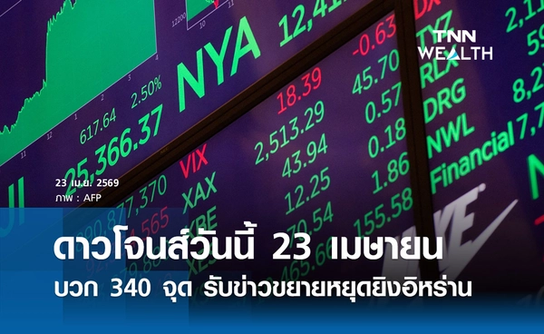 หุ้นดาวโจนส์วันนี้ 23 เมษายน 2569 ปิดบวก 340 จุด รับข่าวขยายหยุดยิงอิหร่าน