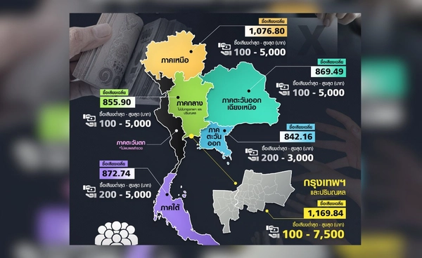 เปิดราคา “ซื้อเสียง” เลือกตั้ง 69 สูงสุด 7,500 บาทต่อคน ?