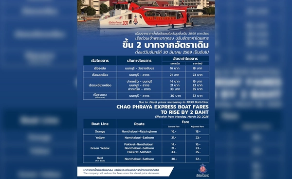 เรือด่วนเจ้าพระยาขึ้นค่าโดยสาร 2 บาท เริ่ม 30 มี.ค.