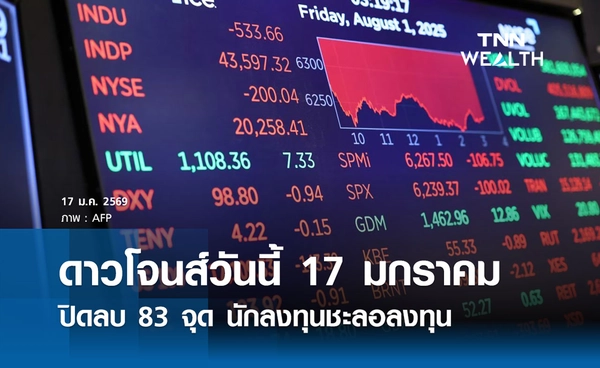 หุ้นดาวโจนส์วันนี้ 17 มกราคม 2569 ปิดลบ 83 จุด นักลงทุนชะลอลงทุน
