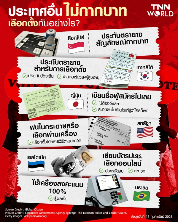 ประเทศอื่น "เลือกตั้ง" อย่างไร ไม่ให้เกิด "บัตรเสีย" จำนวนมาก