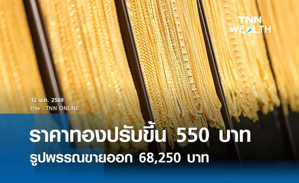 ราคาทองคำวันนี้ 12 ม.ค. 2569 เปิดตลาดปรับขึ้น 550 บาท รูปพรรณขายออก 68,250 บาท