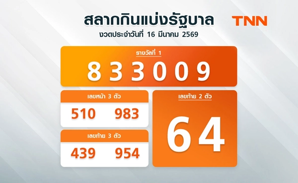 ติดตามผลหวยได้ที่นี่  ตรวจสลากกินแบ่งรัฐบาล 16 มีนาคม 2569 งวดล่าสุด