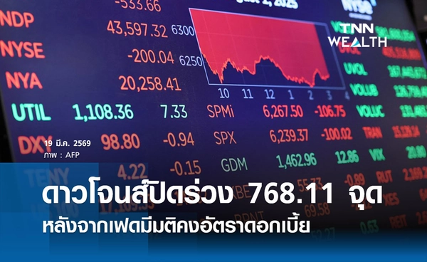 หุ้นดาวโจนส์วันนี้ 19 มีนาคม 2569 ปิดร่วงแรง 768.11 จุด หลังจากเฟดมีมติคงอัตราดอกเบี้ย