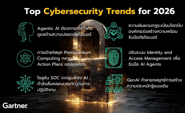  6 เทรนด์ความปลอดภัยไซเบอร์ปี 2026 