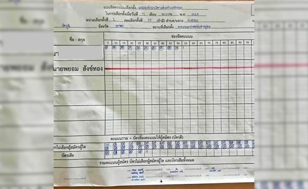 ประชาชนท่าชะมวงโหวตโน เลือกนายก อบต. หลังผู้สมัครถูกยิงเสียชีวิต