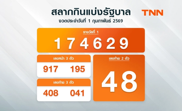 ติดตามผลหวยได้ที่นี่  ตรวจสลากกินแบ่งรัฐบาล 1 กุมภาพันธ์ 2569 งวดล่าสุด