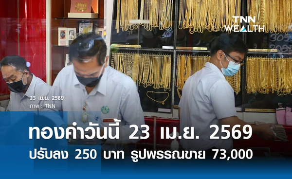 ราคาทองคำวันนี้ 23 เม.ย. 2569 เปิดตลาดปรับลง 250 บาท  รูปพรรณขายออก 73,000  บาท