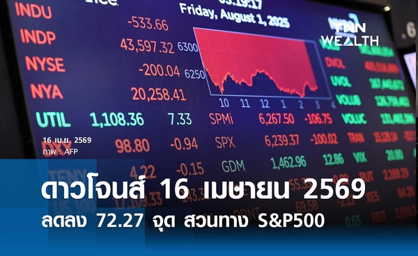 หุ้นวันนี้ดาวโจนส์ 16 เมษายน 2569  ลดลง 72.27 จุด สวนทาง S&P500 - Nasdaq
