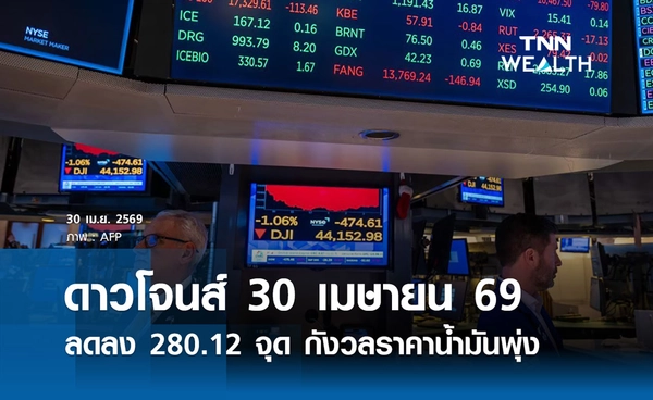 หุ้นวันนี้ดาวโจนส์ 30 เมษายน 2569  ลดลง 280.12 จุด กังวลราคาน้ำมันพุ่ง