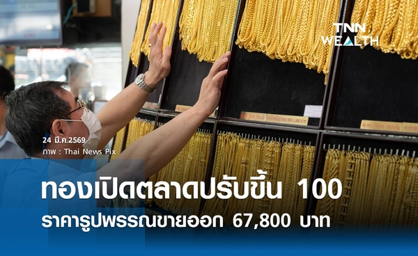 ราคาทองคำวันนี้ 24 มี.ค. 2569 เปิดตลาดปรับขึ้น 100 รูปพรรณขายออก 67,800 บาท